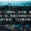 我对比了三种做法，结论是：蜜桃TV的爆点一变，数据立刻两极分化（原因不复杂）（这才是关键）